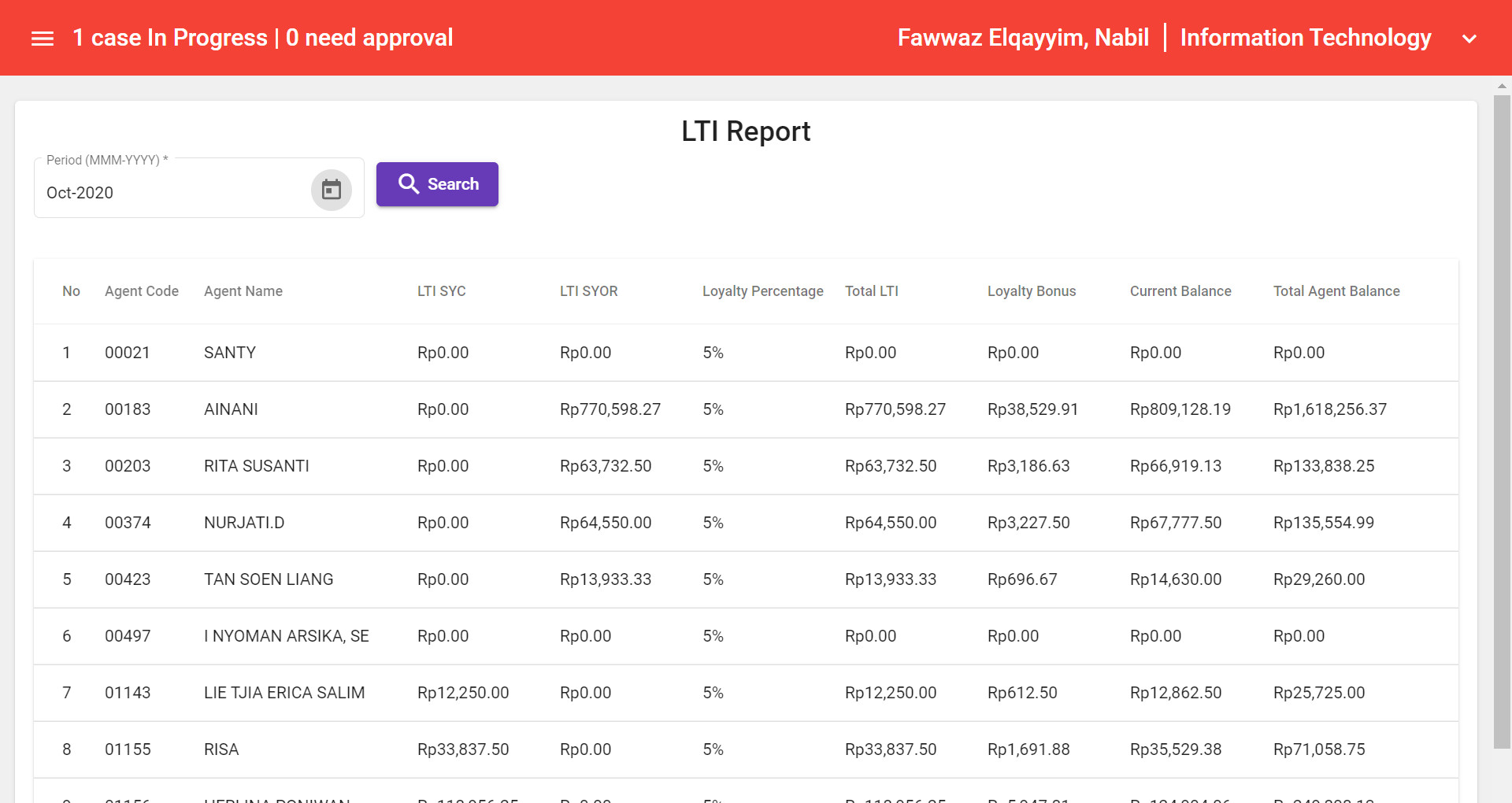 Long Terms Incentive Screenshot 11